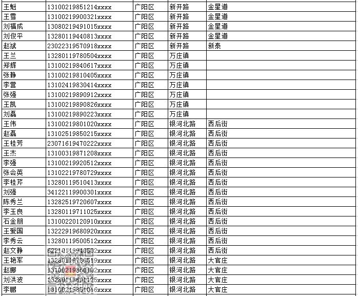 写申请表的家庭人口如何写_申请表家庭情况怎么写