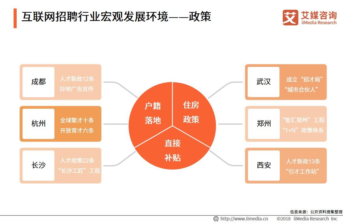 招聘市场分析_速途研究院 2016年在线招聘市场分析报告(5)