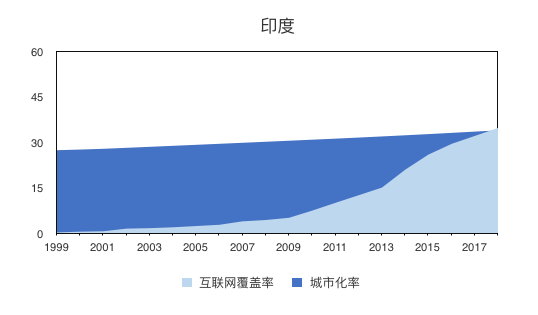 覆盖总人口_纹身覆盖