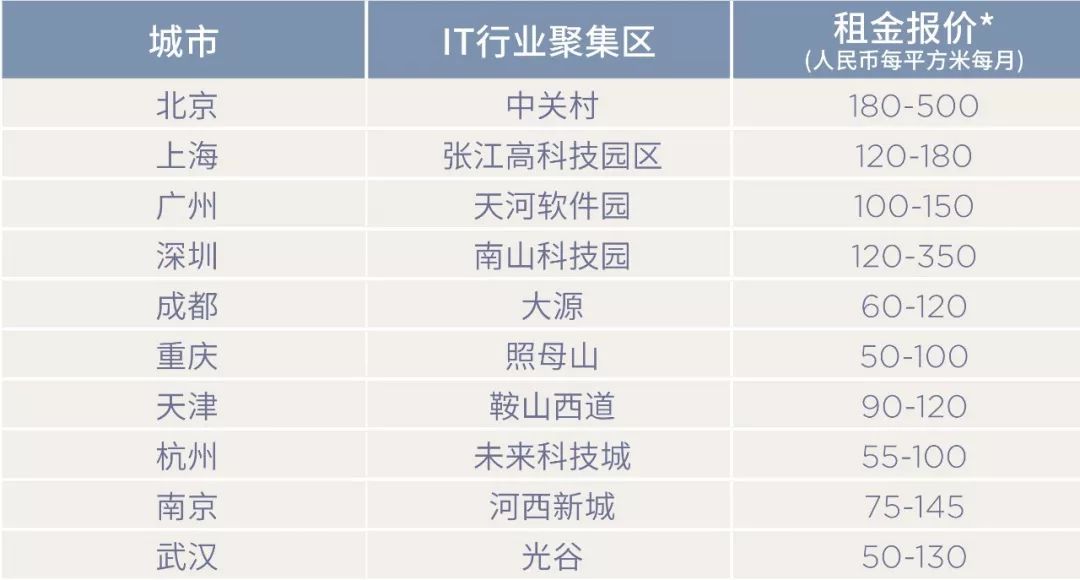 光谷gdp占武汉多少_万科2014年光谷磨砺新作 万科嘉园光谷的光