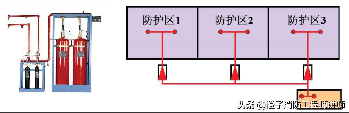 2019年注册消防工程师考点管网气体灭火系统