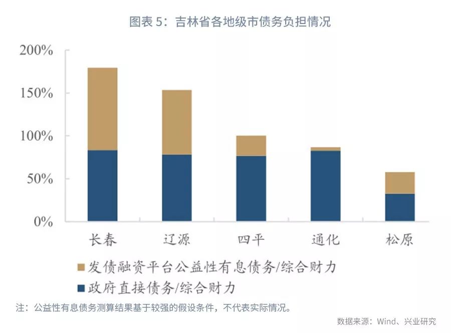 东北三省人口净流出_东北三省人口分布图(2)