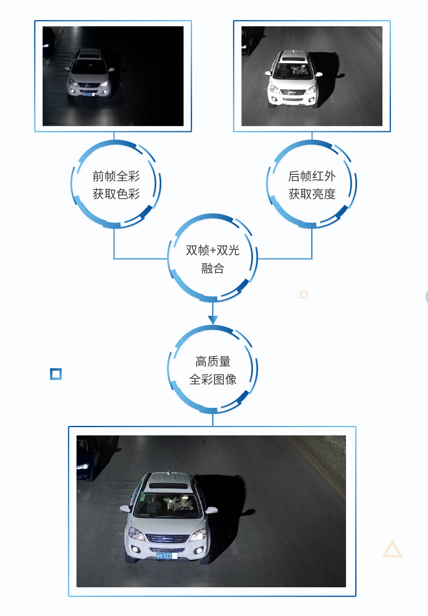 交通检测设备与蔬菜制品与串灯制作的区别