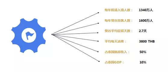 2019东盟十国经济总量_东盟十国经济高清地图(3)