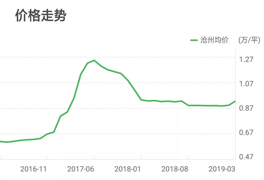 沧州市2021年gdp_2021年,各省市最新GDP排行榜(2)