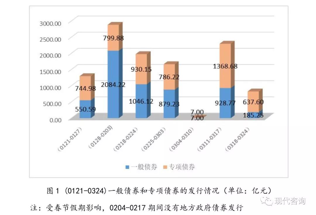 全國首場櫃台地方債發行，專項債爭奪9月底前發完 財經 第1張