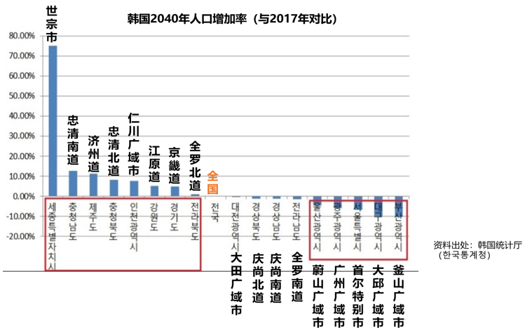 韩园人口多少_云浮市镇安有多少人口(2)