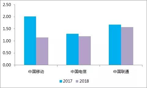 物聯網既是經營商進攻的兵器，也是防禦的鎧甲 菲利科 科技 第3張