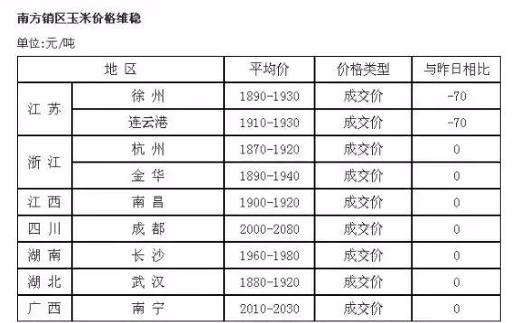 农民自己的粮食计入gdp_粮食生产与农民收入关系的回顾与分析(3)