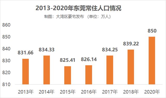 佛山2020常住人口_居委会人口普查佛山