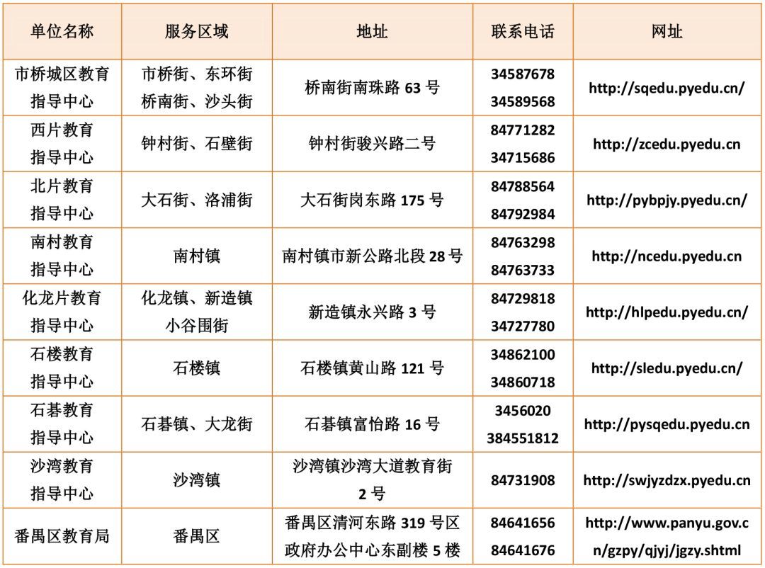 广州市来穗人口登记_广州市人口热点图(2)