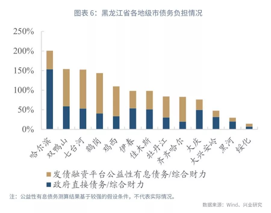 黑龙江人口统计_黑龙江人口密度分布图(2)