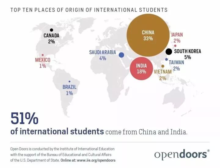 湖北学生人口比例_湖北人口分析图(2)