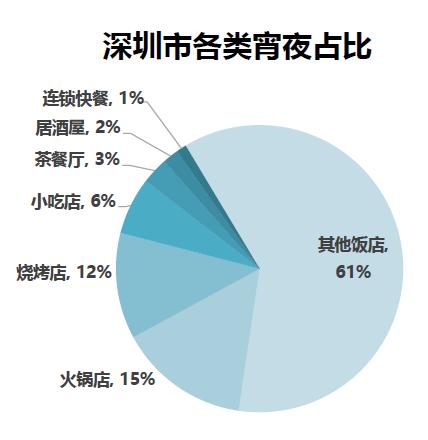 龙岗人口比例_辽阳人口比例图(2)