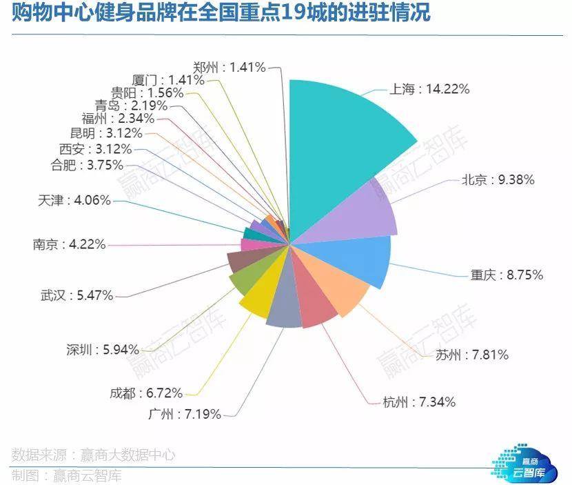 热潮涌动的健身行业这些品牌正天博tb综合体育当红！(图5)