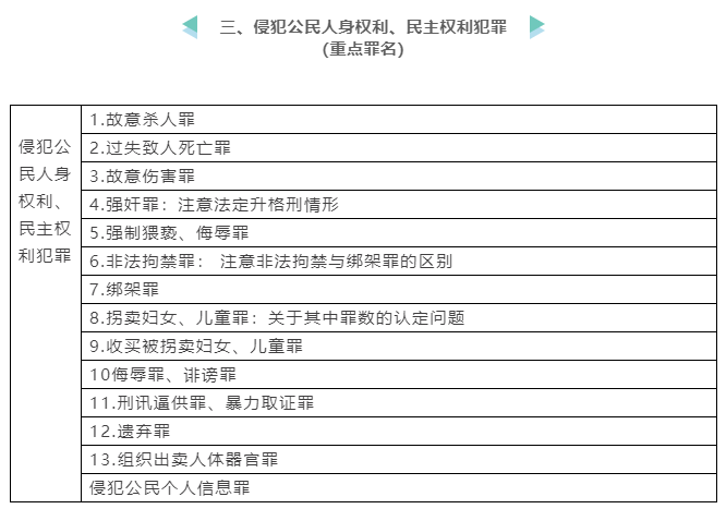 纯干货刑法分则重要罪名总结拿走不谢