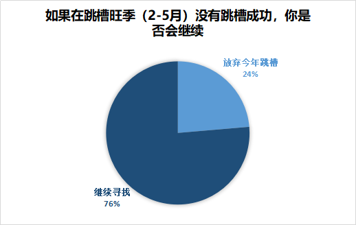 网络人口调查_调查人口的小报(2)