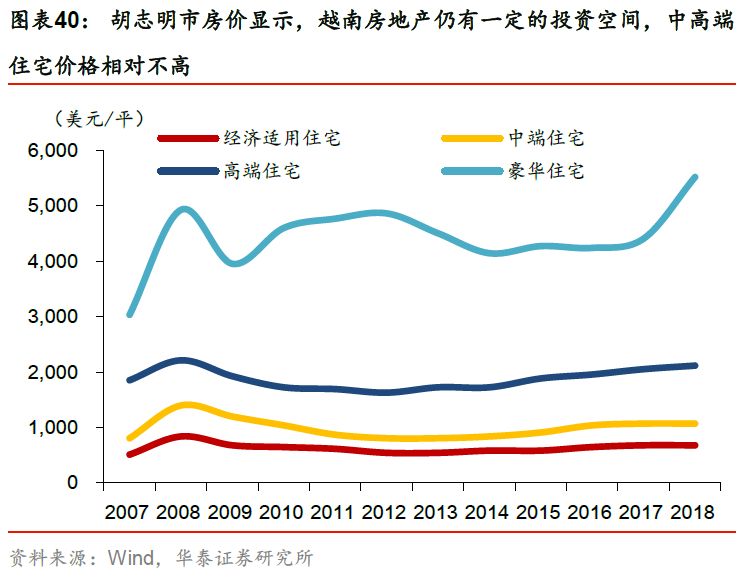 城市人口的自然结构_中国人口结构(3)