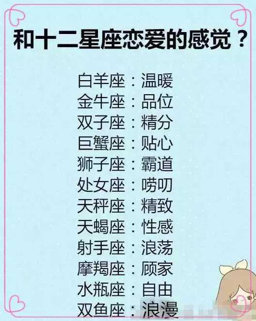 12星座的初吻献给了谁,十二星座理想中的爱人是什么样