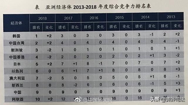 2019年各大洲经济总量_经济全球化(2)