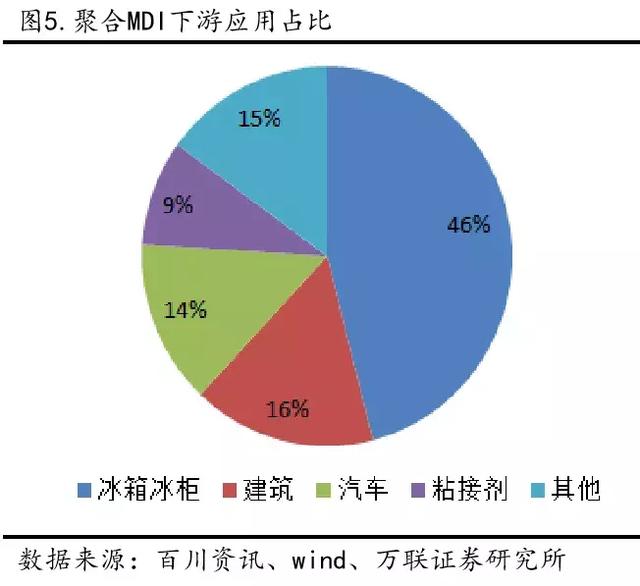 GDP原料疯涨_心酸原材料疯涨,利润缩水 收入不如意,纷纷转行(2)