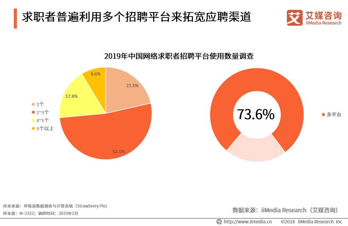 互联网招聘平台_精品案例 金融行业互联网招聘平台现状分析(2)