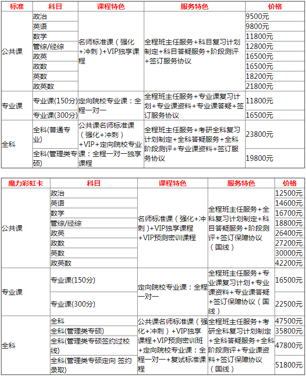 零基础考研