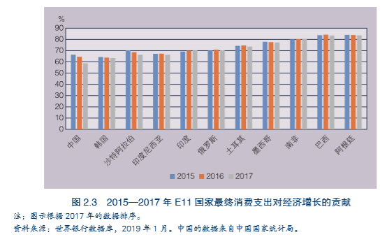 通货膨胀率gdp_中国GDP增长率上修至8.2