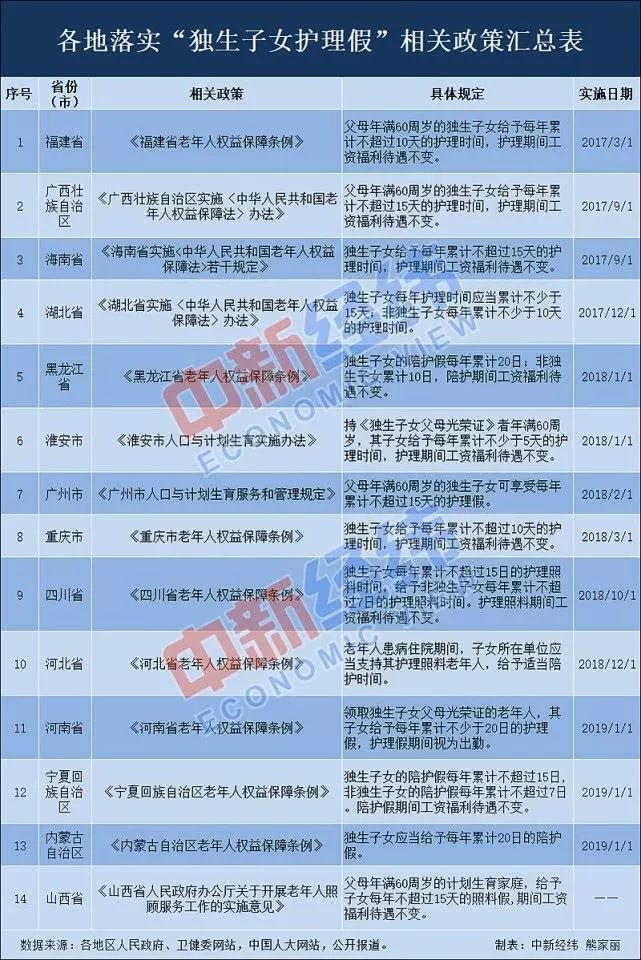 河北 老年人口_河北地图(3)