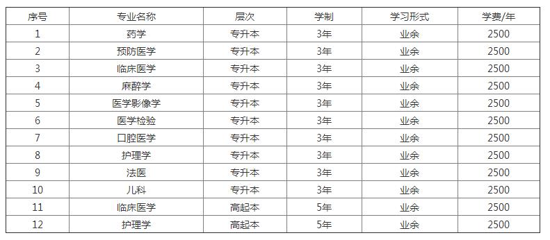 医学影像专升本