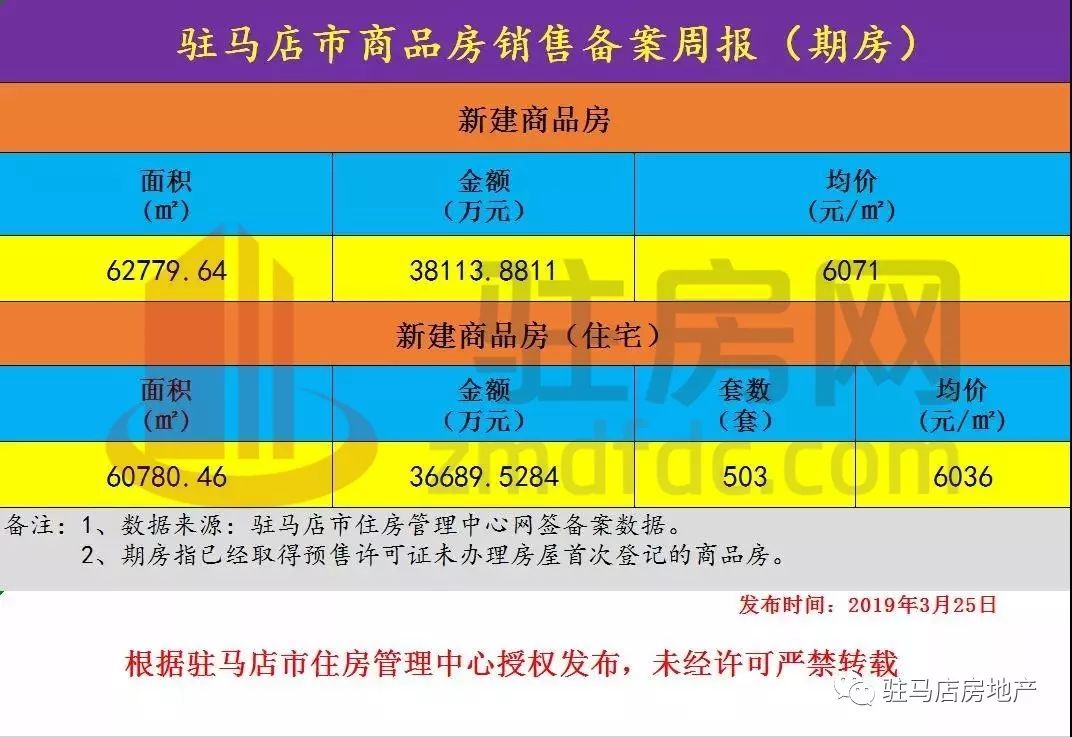 2019房产销售排行榜_高档房地产销售排行榜图片