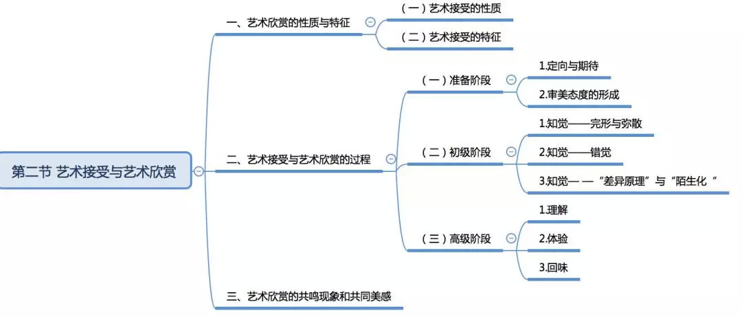 王宏建艺术概论导读