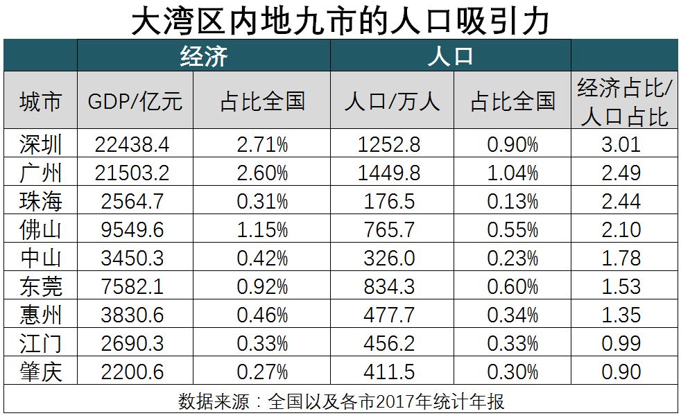 2050浙江人口7000万_浙江人口分布