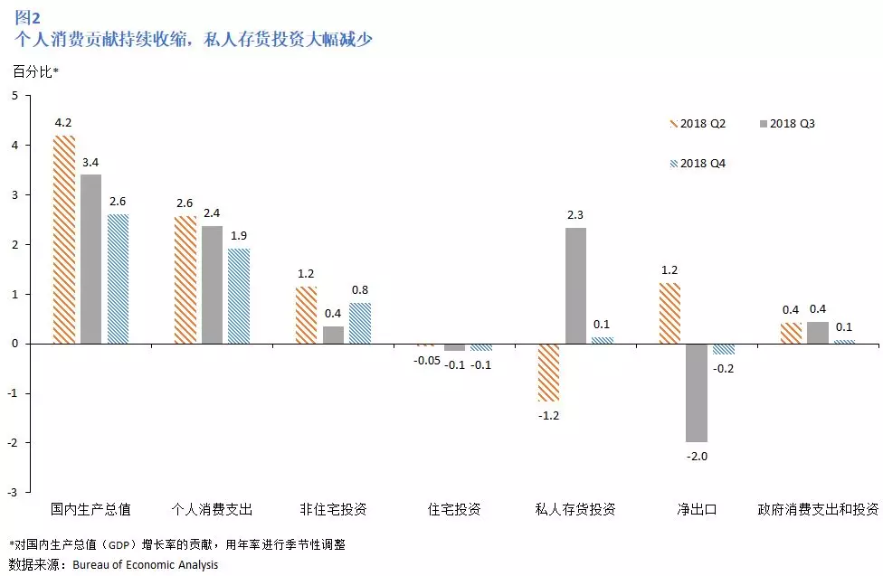 gdp 库存_中国gdp增长图