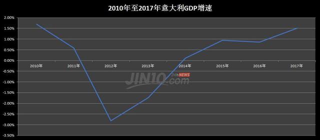 西班牙gdp构成演变分析_全年增长3.7 ,江苏GDP破10万亿 直追韩国(2)