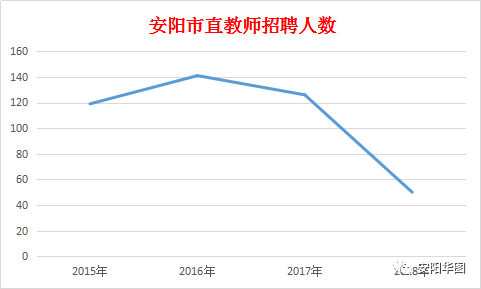 安阳人口数量_安阳学院