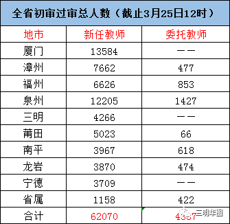 最多的人口英语_英语人口分布(3)