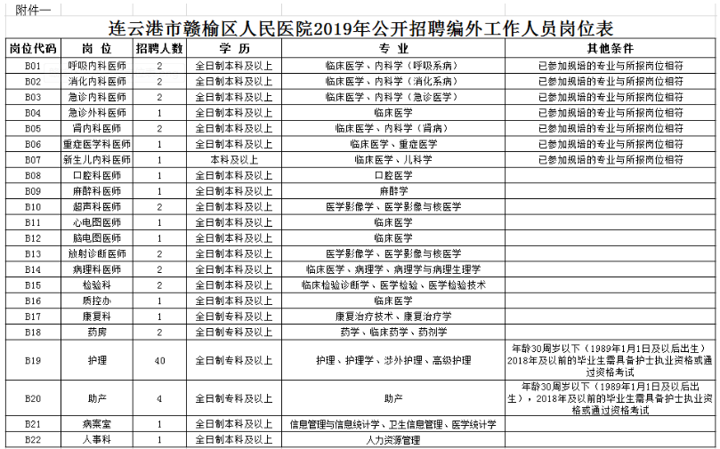 赣榆区人口性别比_赣榆区地图