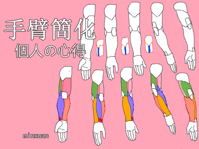 动漫人物的手臂怎么画？手臂的绘制方法教程！
