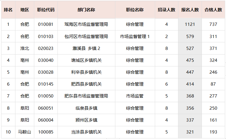 富阳近五年内人口数量_五年后小舞图片