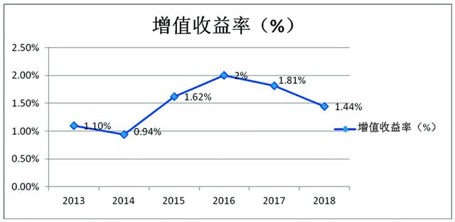 天水市GDP分析_2015年天水市国民经济和社会发展统计公报(2)