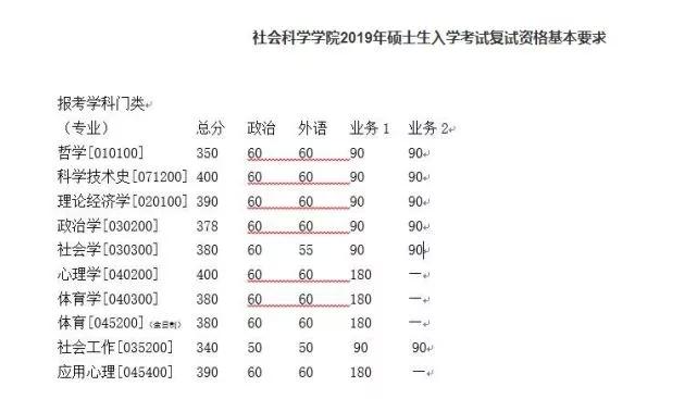 复试的人口_考研复试图片(3)