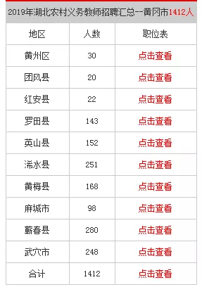 黄州城区人口2020年_黄州城区地图(3)