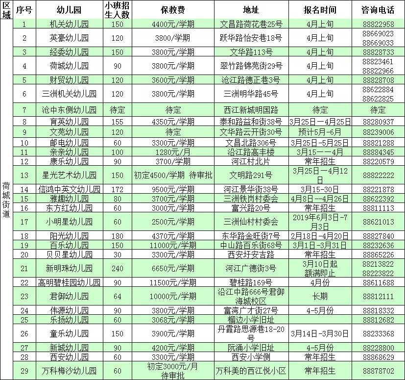 2019年高明区镇街GDP_2011年高明区荷城街道(2)