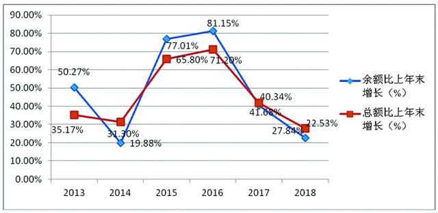 天水市2021年GDP_2021年,各省市最新GDP排行榜(3)