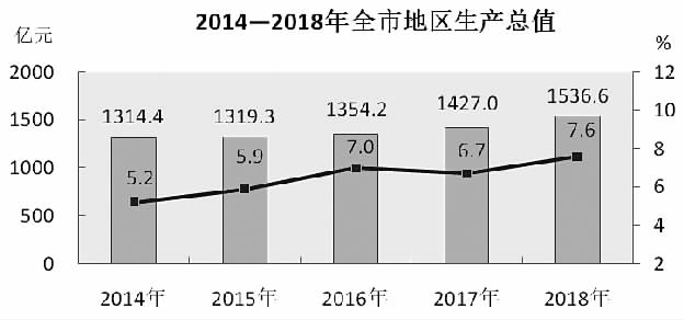 2018张家口经济总量_张家口经济开发区