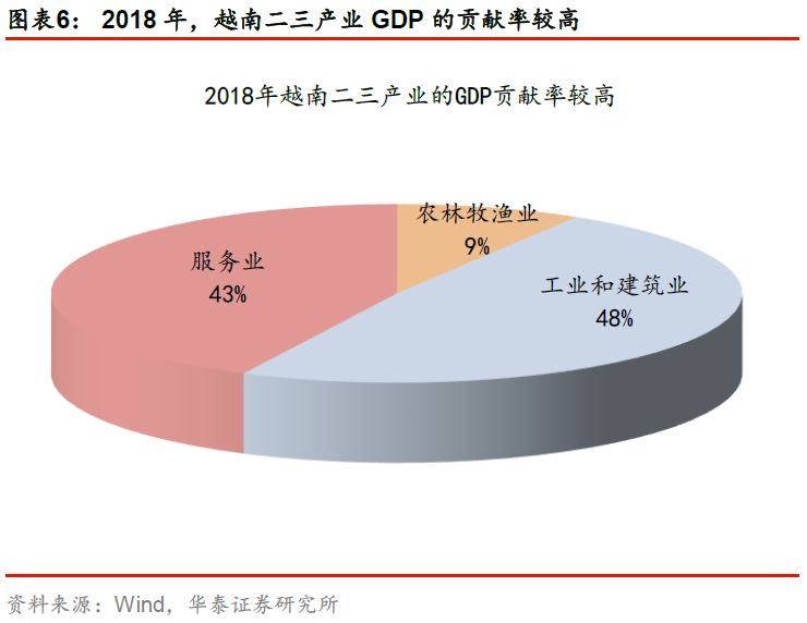 从GDP到全要素生产率(2)