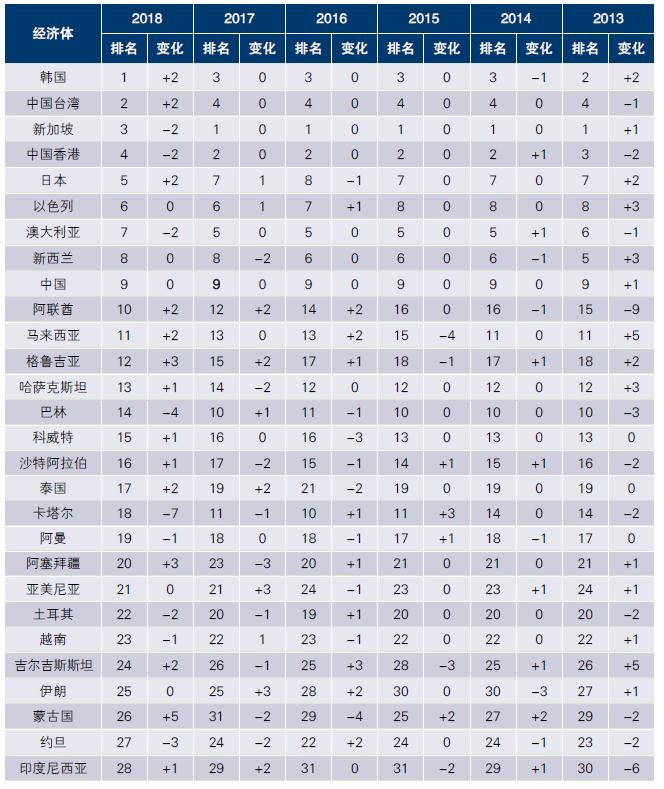 亚洲四小龙gdp在中国的排名_最新GDP十强省份 广东赶超亚洲四小龙,江苏破10万亿