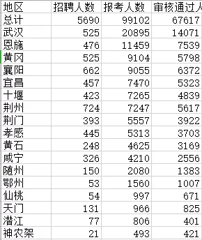 恩施的gdp是多少_重磅 不让房价猛降,又一城发布楼市预警(3)