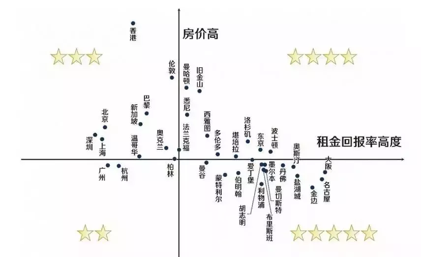 金边GDP_从GDP看金边发展前景